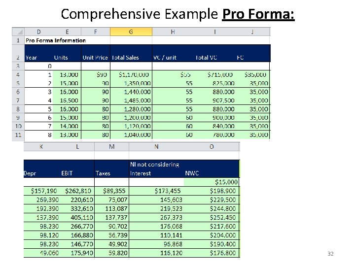 Comprehensive Example Pro Forma: 32 