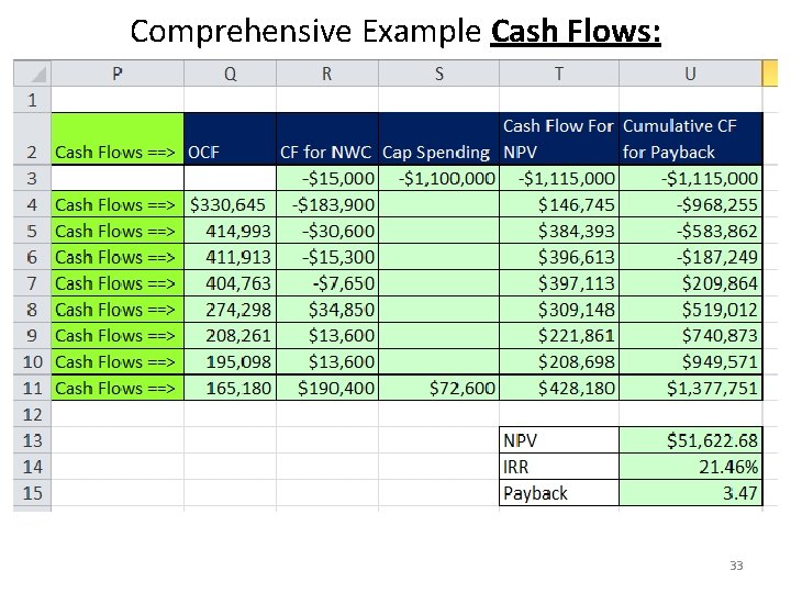 Comprehensive Example Cash Flows: 33 