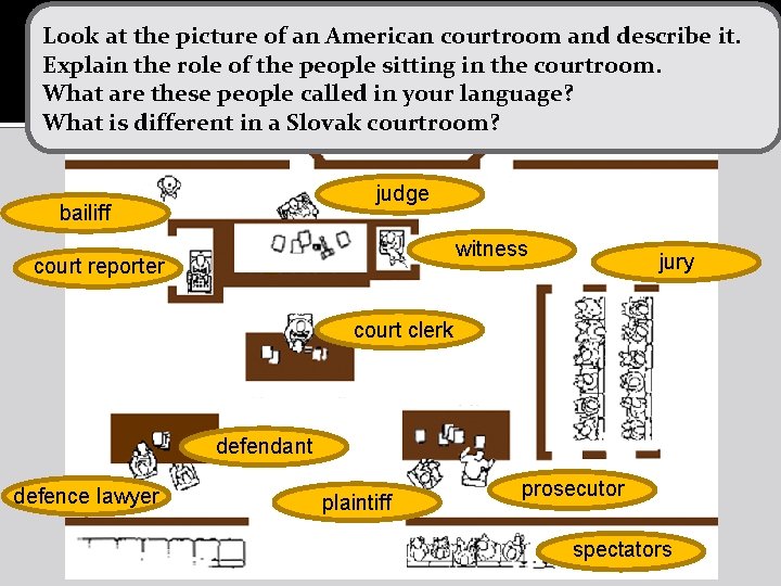 Look at the picture of an American courtroom and describe it. Explain the role Look at the picture of an American courtroom and describe it. Explain the role