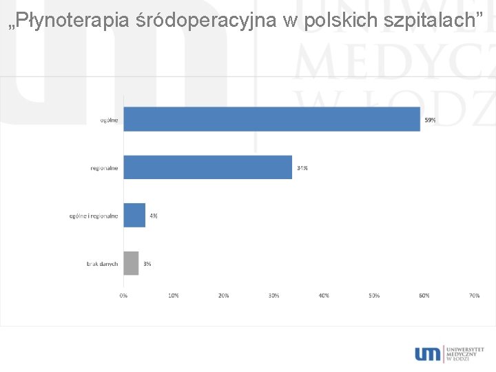 „Płynoterapia śródoperacyjna w polskich szpitalach” 