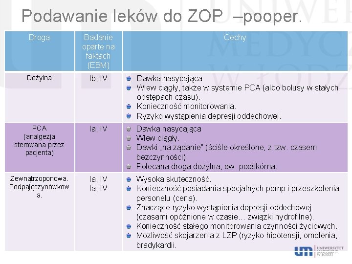 Podawanie leków do ZOP –pooper. Droga Badanie oparte na faktach (EBM) Cechy Dożylna Ib,