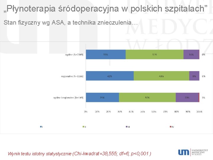 „Płynoterapia śródoperacyjna w polskich szpitalach” Stan fizyczny wg ASA, a technika znieczulenia… Wynik testu