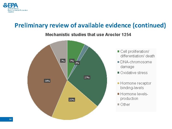 Preliminary review of available evidence (continued) Mechanistic studies that use Aroclor 1254 Cell proliferation/