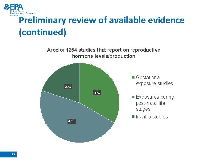 Preliminary review of available evidence (continued) Aroclor 1254 studies that report on reproductive hormone