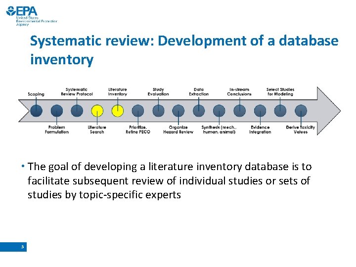 Systematic review: Development of a database inventory • The goal of developing a literature