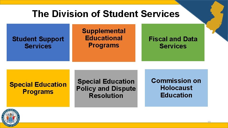 The Division of Student Services Student Support Services Special Education Programs Supplemental Educational Programs