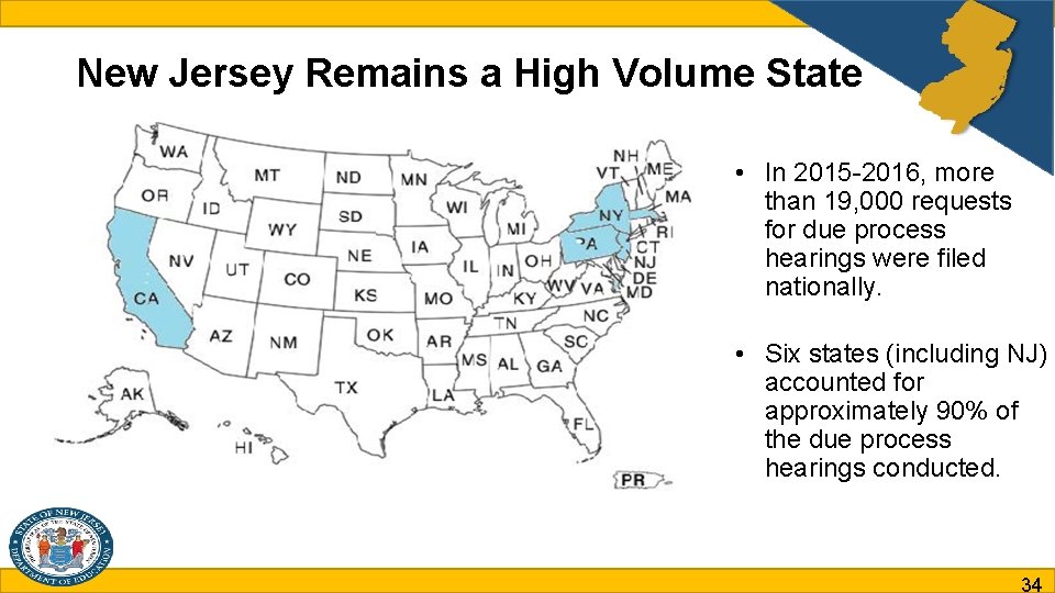 New Jersey Remains a High Volume State • In 2015 -2016, more than 19,
