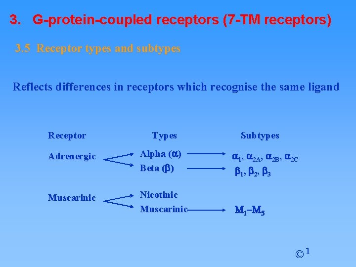 3. G-protein-coupled receptors (7 -TM receptors) 3. 5 Receptor types and subtypes Reflects differences