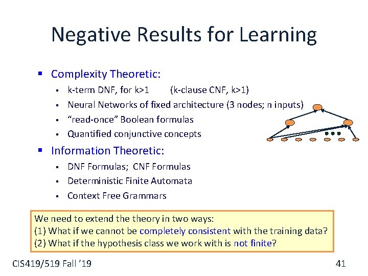 Negative Results for Learning § Complexity Theoretic: § § k-term DNF, for k>1 (k-clause