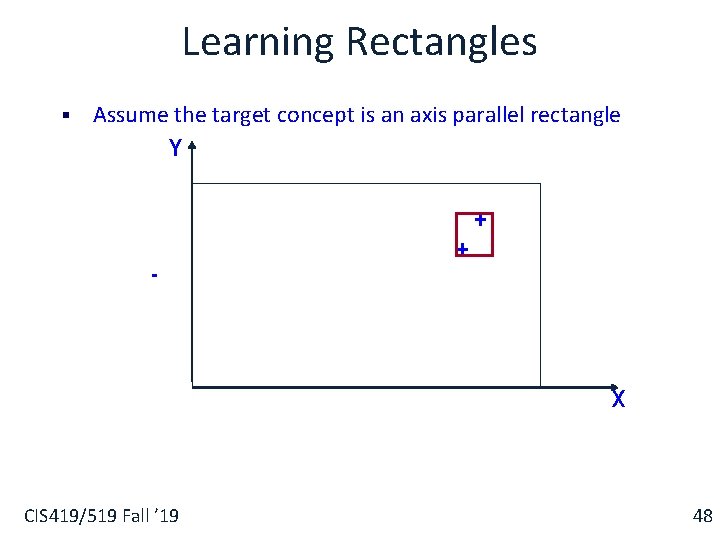 Learning Rectangles § Assume the target concept is an axis parallel rectangle Y +