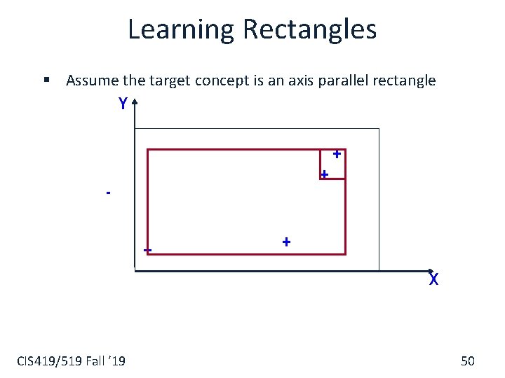 Learning Rectangles § Assume the target concept is an axis parallel rectangle Y +