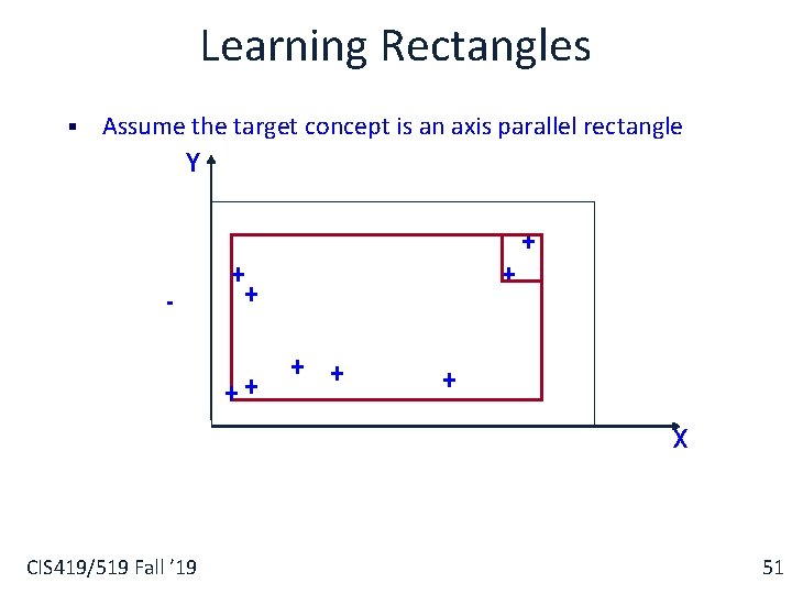 Learning Rectangles § Assume the target concept is an axis parallel rectangle Y +