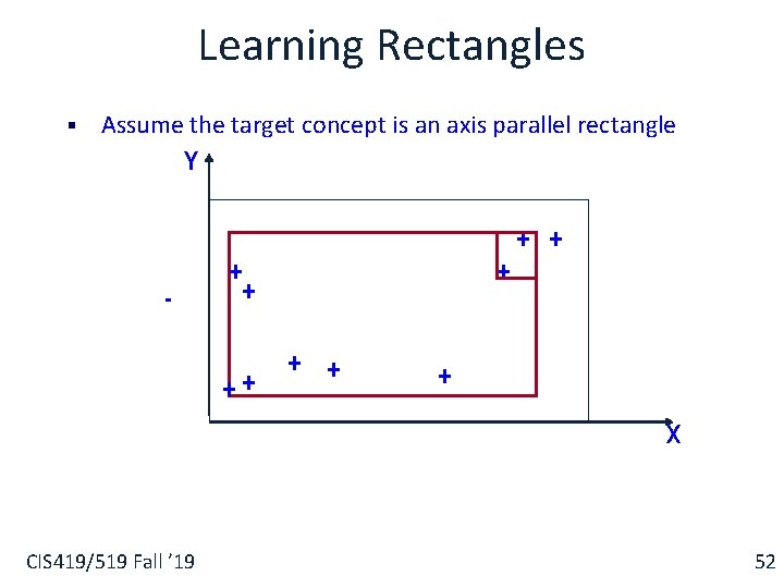 Learning Rectangles § Assume the target concept is an axis parallel rectangle Y +