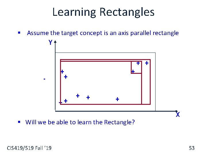 Learning Rectangles § Assume the target concept is an axis parallel rectangle Y +