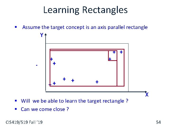 Learning Rectangles § Assume the target concept is an axis parallel rectangle Y +