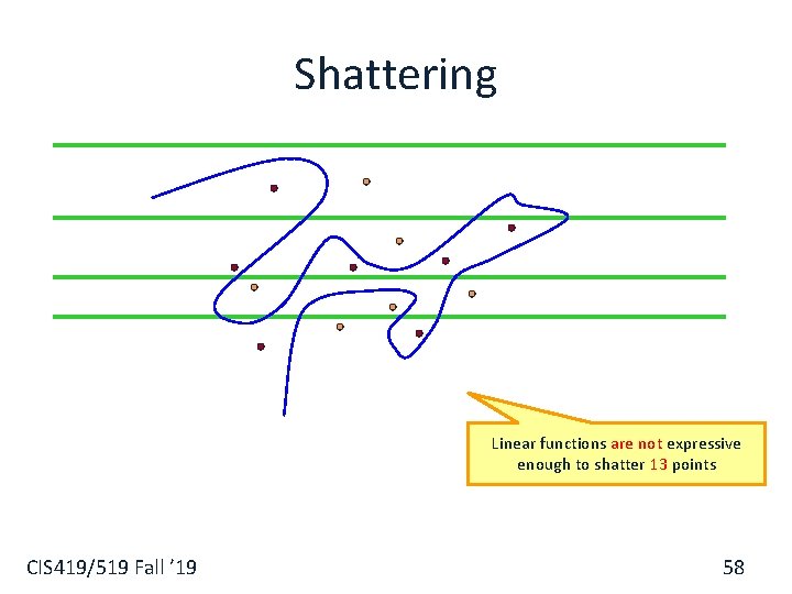 Shattering Linear functions are not expressive enough to shatter 13 points CIS 419/519 Fall