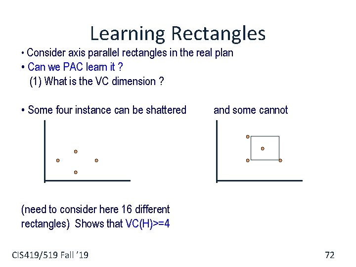 Learning Rectangles • Consider axis parallel rectangles in the real plan • Can we