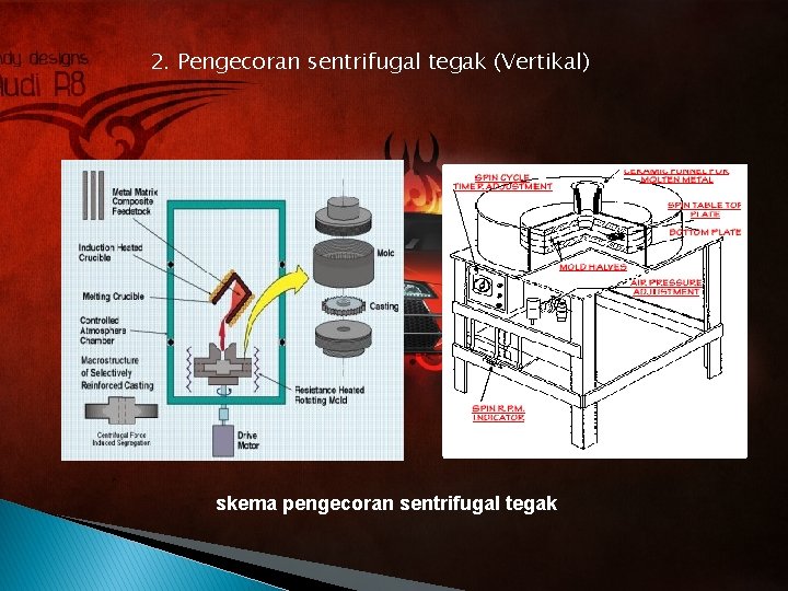 2. Pengecoran sentrifugal tegak (Vertikal) skema pengecoran sentrifugal tegak 