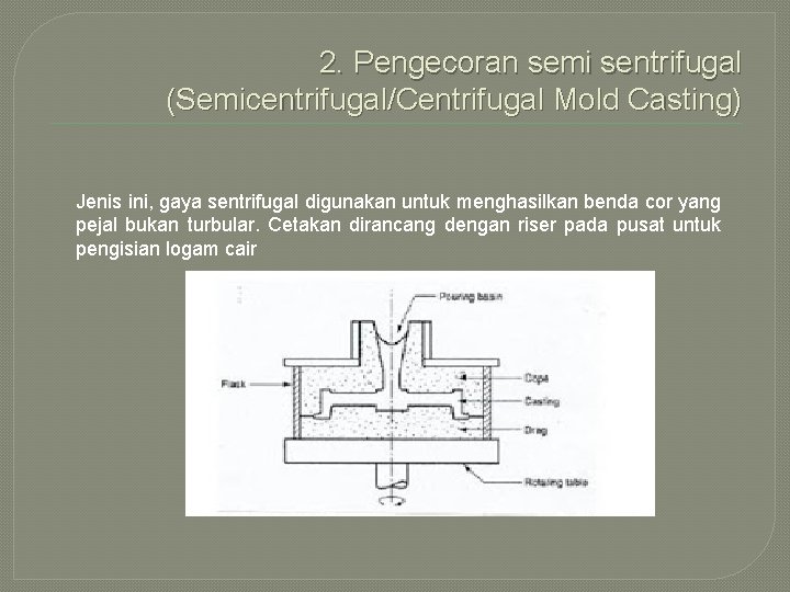 2. Pengecoran semi sentrifugal (Semicentrifugal/Centrifugal Mold Casting) Jenis ini, gaya sentrifugal digunakan untuk menghasilkan