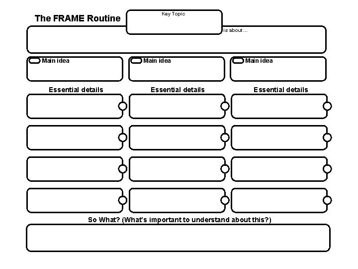 The FRAME Routine Key Topic is about… Main idea Essential details So What? (What’s