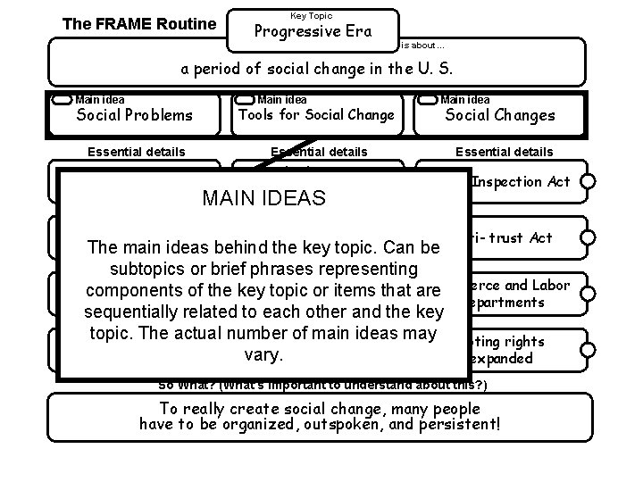 The FRAME Routine Key Topic Progressive Era is about… a period of social change