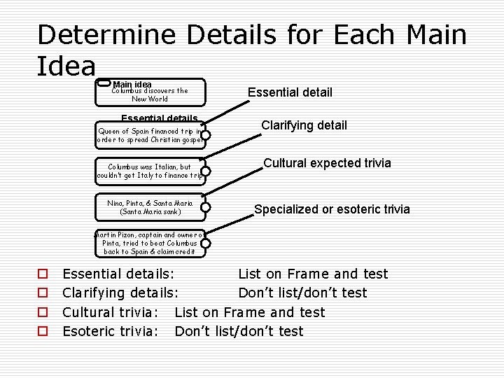 Determine Details for Each Main Idea Main idea Columbus discovers the New World Essential