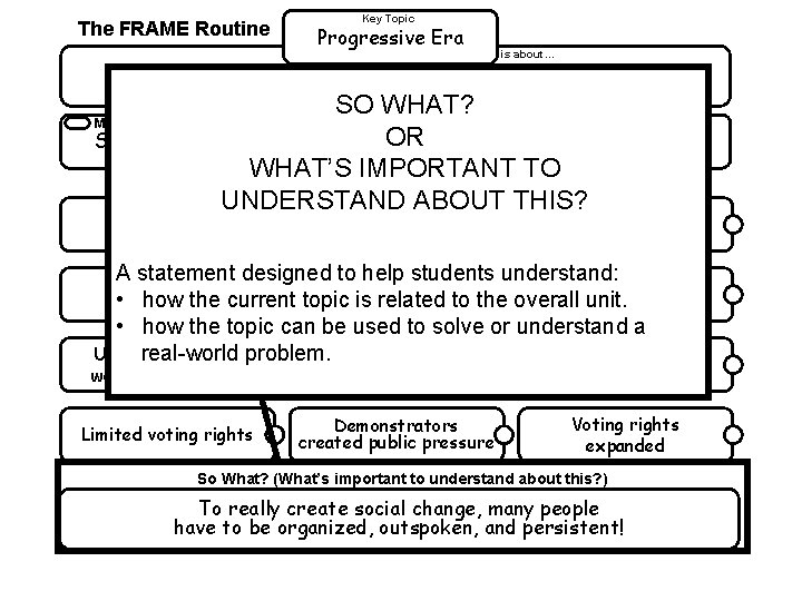 The FRAME Routine Key Topic Progressive Era is about… a period of social change