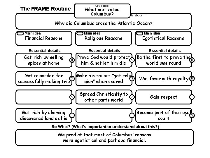 Key Topic The FRAME Routine What motivated Columbus? is about… Why did Columbus cross