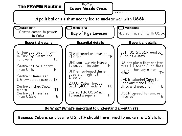 The FRAME Routine Key Topic Cuban Missile Crisis is about… A political crisis that