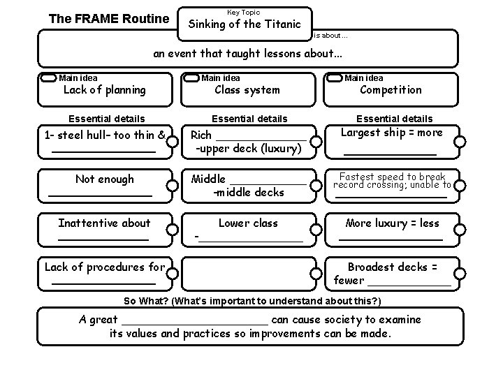 The FRAME Routine Key Topic Sinking of the Titanic is about… an event that
