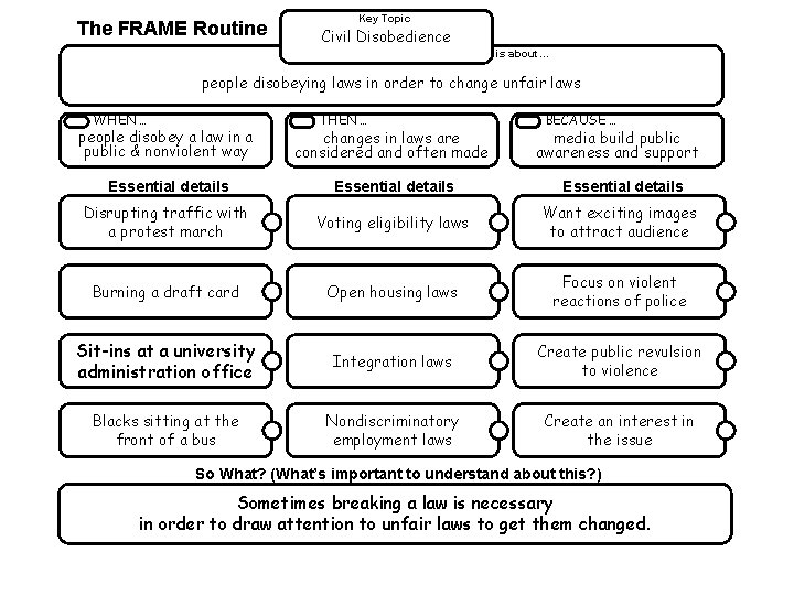 The FRAME Routine Key Topic Civil Disobedience is about… people disobeying laws in order