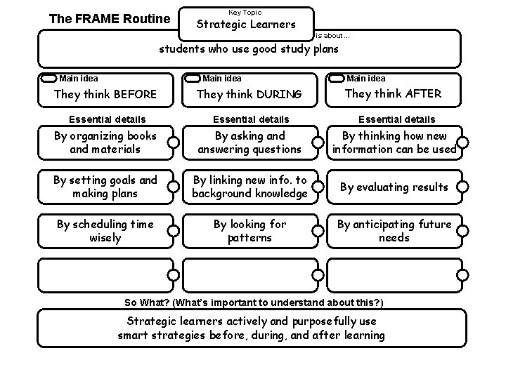 The FRAME Routine Key Topic Strategic Learners is about… students who use good study