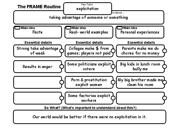 The FRAME Routine Key Topic exploitation is about… taking advantage of someone or something