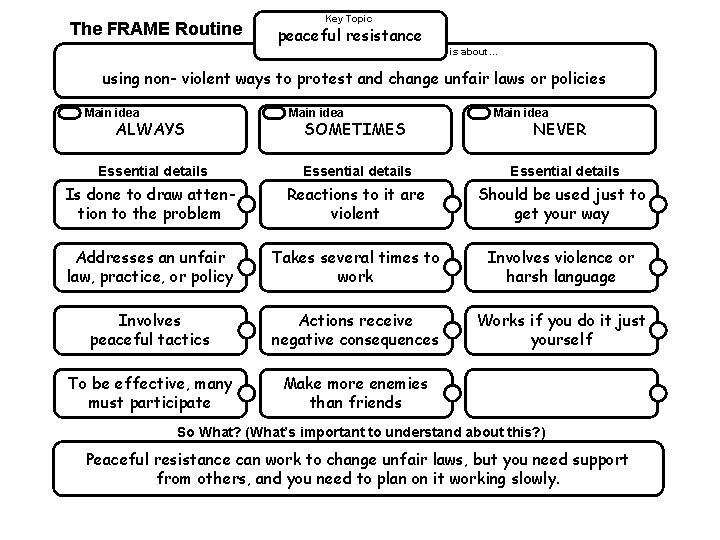 The FRAME Routine Key Topic peaceful resistance is about… using non- violent ways to