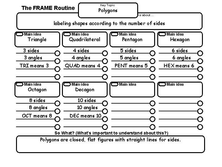 Key Topic The FRAME Routine Polygons is about… labeling shapes according to the number