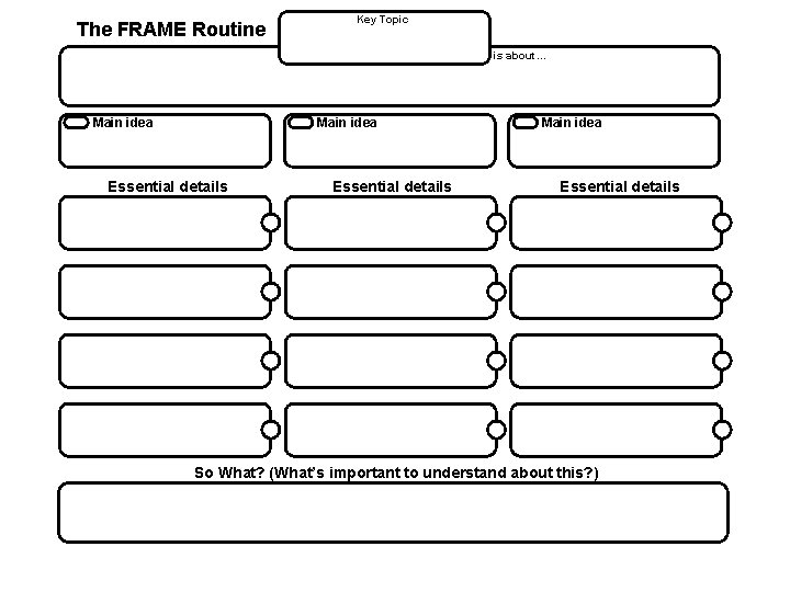 The FRAME Routine Key Topic is about… Main idea Essential details So What? (What’s