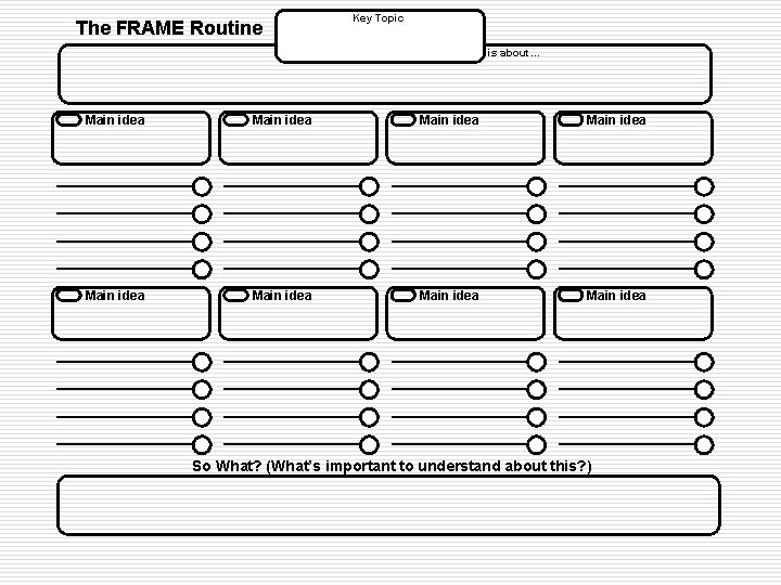 The FRAME Routine Key Topic is about… Main idea Main idea So What? (What’s