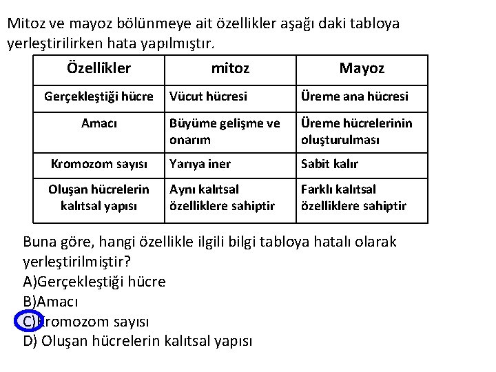 Mitoz ve mayoz bölünmeye ait özellikler aşağı daki tabloya yerleştirilirken hata yapılmıştır. Özellikler Gerçekleştiği