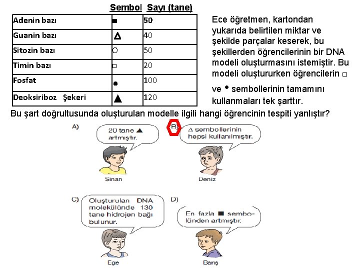 Adenin bazı Sembol Sayı (tane) ■ 50 Guanin bazı 40 Sitozin bazı O 50