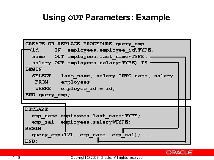 Using OUT Parameters: Example CREATE OR REPLACE PROCEDURE query_emp (id IN employees. employee_id%TYPE, name