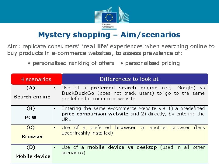 Mystery shopping – Aim/scenarios Aim: replicate consumers’ ‘real life’ experiences when searching online to