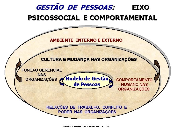 GESTÃO DE PESSOAS: EIXO PSICOSSOCIAL E COMPORTAMENTAL AMBIENTE INTERNO E EXTERNO CULTURA E MUDANÇA