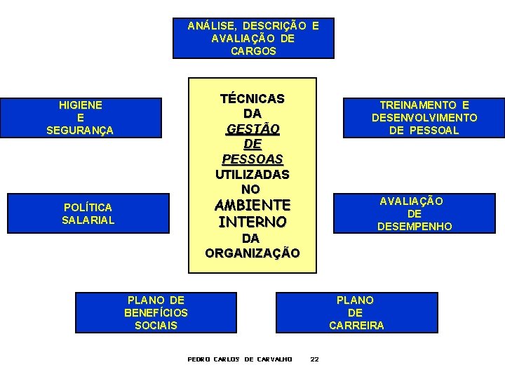 ANÁLISE, DESCRIÇÃO E AVALIAÇÃO DE CARGOS TÉCNICAS DA GESTÃO DE PESSOAS UTILIZADAS NO HIGIENE