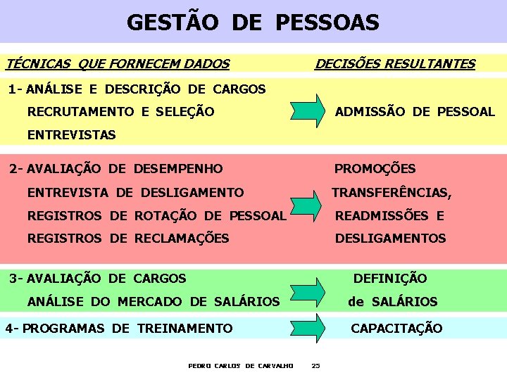 GESTÃO DE PESSOAS TÉCNICAS QUE FORNECEM DADOS DECISÕES RESULTANTES 1 - ANÁLISE E DESCRIÇÃO