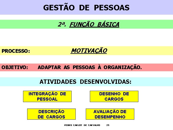 GESTÃO DE PESSOAS 2ª. FUNÇÃO BÁSICA PROCESSO: MOTIVAÇÃO OBJETIVO: ADAPTAR AS PESSOAS À ORGANIZAÇÃO.