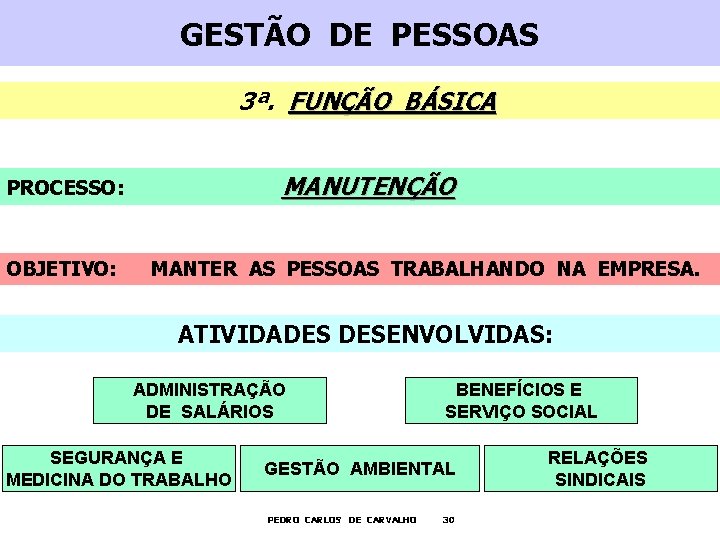 GESTÃO DE PESSOAS 3ª. FUNÇÃO BÁSICA MANUTENÇÃO PROCESSO: OBJETIVO: MANTER AS PESSOAS TRABALHANDO NA