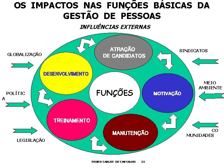 OS IMPACTOS NAS FUNÇÕES BÁSICAS DA GESTÃO DE PESSOAS INFLUÊNCIAS EXTERNAS ATRAÇÃO DE CANDIDATOS