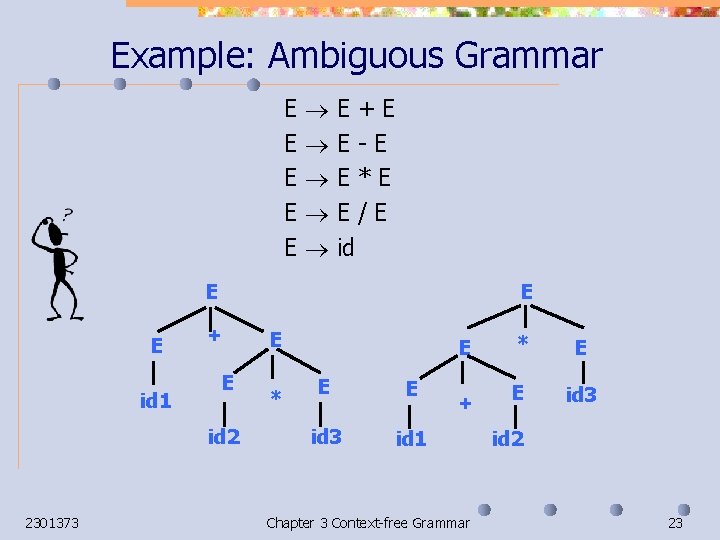 Example: Ambiguous Grammar E E E E+E E-E E*E E/E id E E id