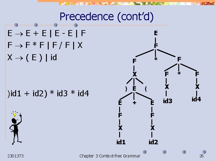 Precedence (cont’d) E E+E|E-E|F F F*F|F/F|X X ( E ) | id E F