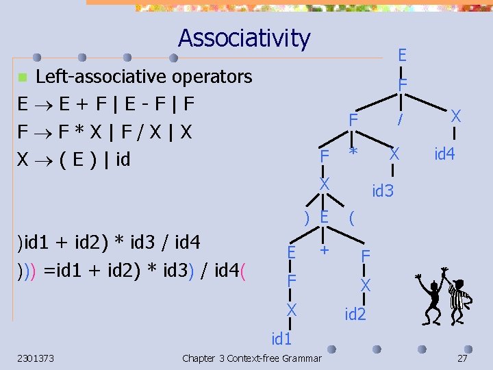 Associativity Left-associative operators E E+F|E-F|F F F*X|F/X|X X ( E ) | id E